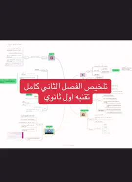 تلخيص تقنيه رقميه اول ثانوي الوحده الثانيه (العمل عبر الإنترنت) #tiktoktrav #tiktoktravel #اكسبلورexplore #هاشتاق #هواجيس #explore #fyp #ex #foryou #tiktok #tiktokviral #zyxbca #اكسبلور #مالي_خلق_احط_هاشتاقات #comedia #quran #ftypシ #الانتشار_السريع #خدمات_الالكترونيه #خدمات_طلابية #الشعب_الصيني_ماله_حل😂😂 