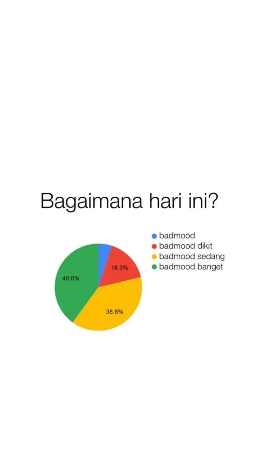 #fypシ゚ #bismillahfyp #masukberanda #fyp #4u #trending 