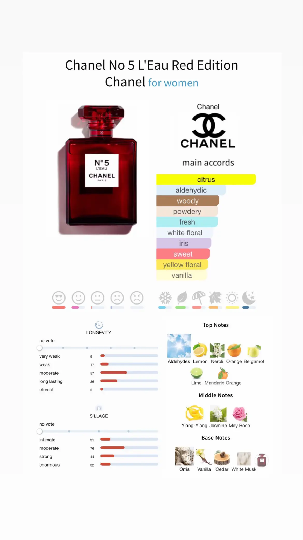 Chanel No 5 L'Eau Red Edition @chanel.beauty #explore #fyp #foryou #perfumetiktok #fragrancetiktok #chanel #chanelno5 #red #rich #redchanel #cc #aesthetic 