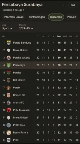 bangkitlah kebanggan #persebaya #persebayasurabaya #bonek #bonita 