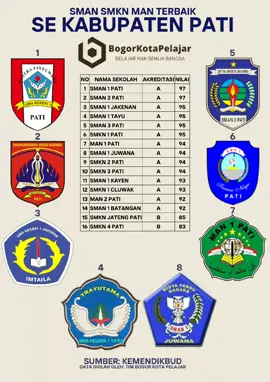 SMAN SMKN MAN Terabaik Se Kabupaten Pati. #smanterbaikpati #smknterbaikpati #manterbaikpati #pati #bogor  #bogorkotapelajar 