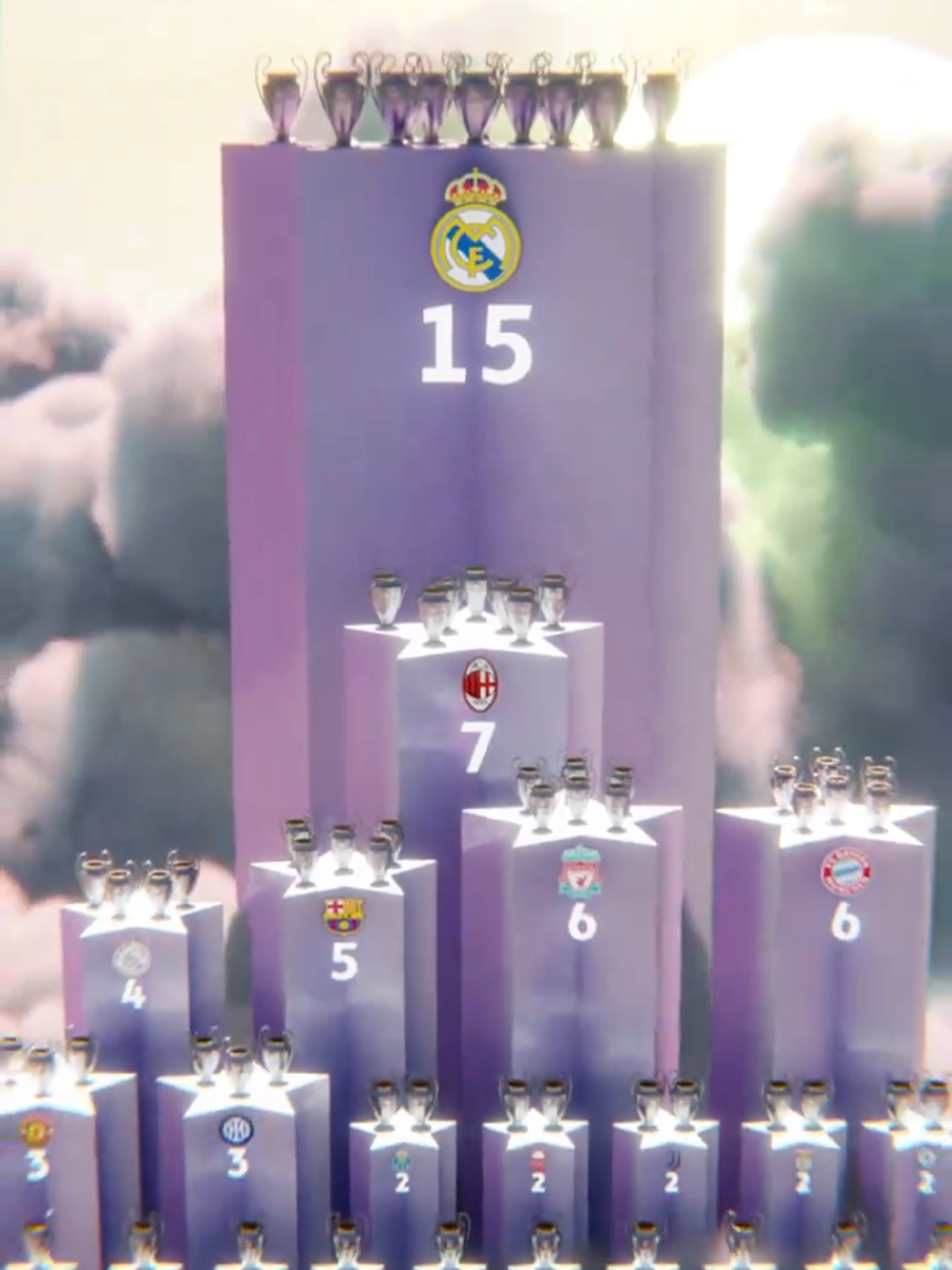 Os maiores campeões da Champions League! 👑🏆 🎥: Sport 360 #FutebolInternacional #ChampionsLeague