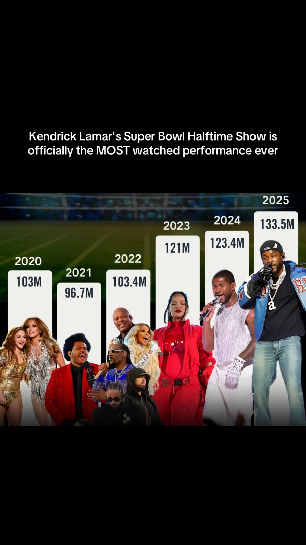 #kendricklamar #superbowl2025 #kendrickbowl #SuperBowlLIX #fyp 