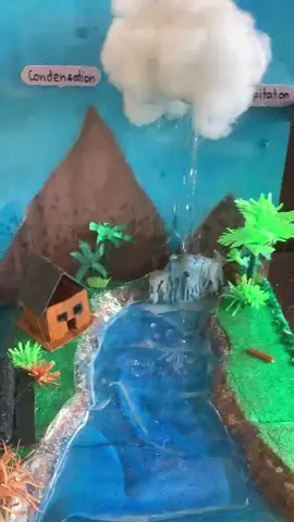 #watercyle science project 