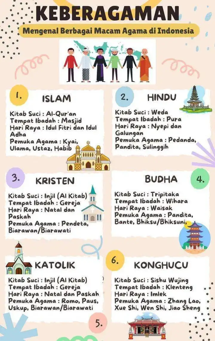 LKPD keberagaman semoga bermanfaat #guru #lkpd 