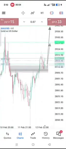 Gold#trading#forextrading#moneymaker#dollar#goldtrading
