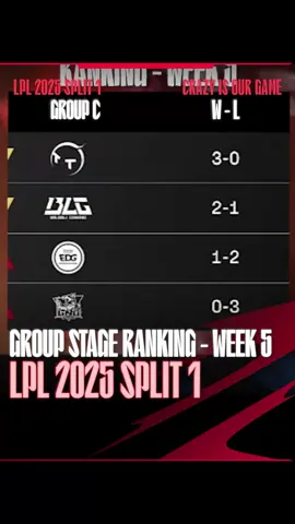 📢 📰 TT 3:2 BLG 💥 #leagueoflegends #LPL