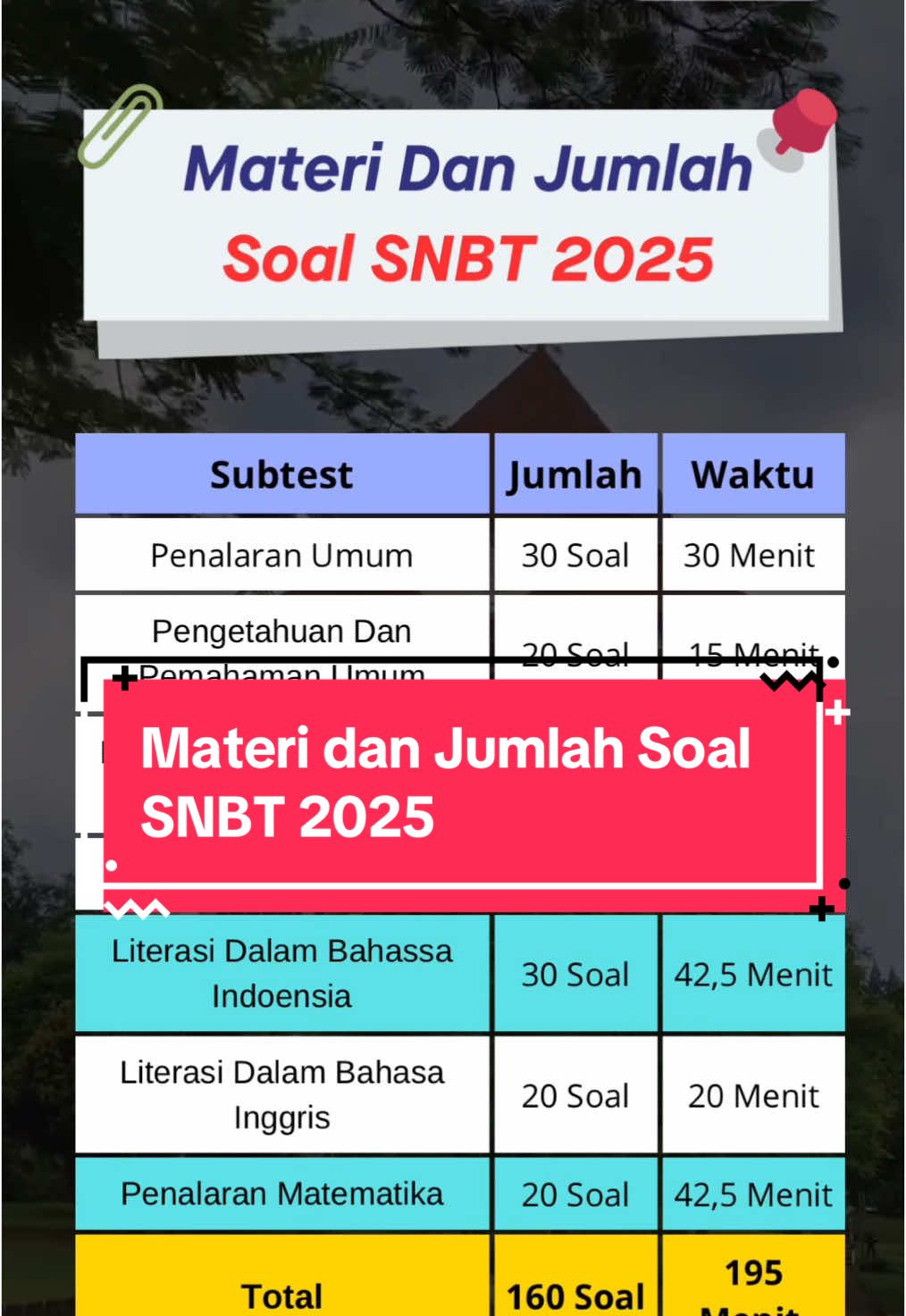 Buat Kamu Pejuang UTBK, wajib tahu nih Materi dan Jumlah Soal SNBT 2025🫣  #snbt #utbk #snbt2025 #infoutbk #pejuangutbk #lolossnbt #lolosutbk #utbk2025 #ptn2025 
