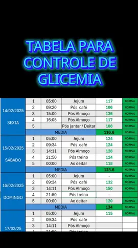 Final de semana com glicemia sob controle. Faça uma tabela e controle a sua tb. #treino #alimentaçãosaudável #diabéticotambémvive #glicemia #diabetes #emagrecimento #motivation #saude 