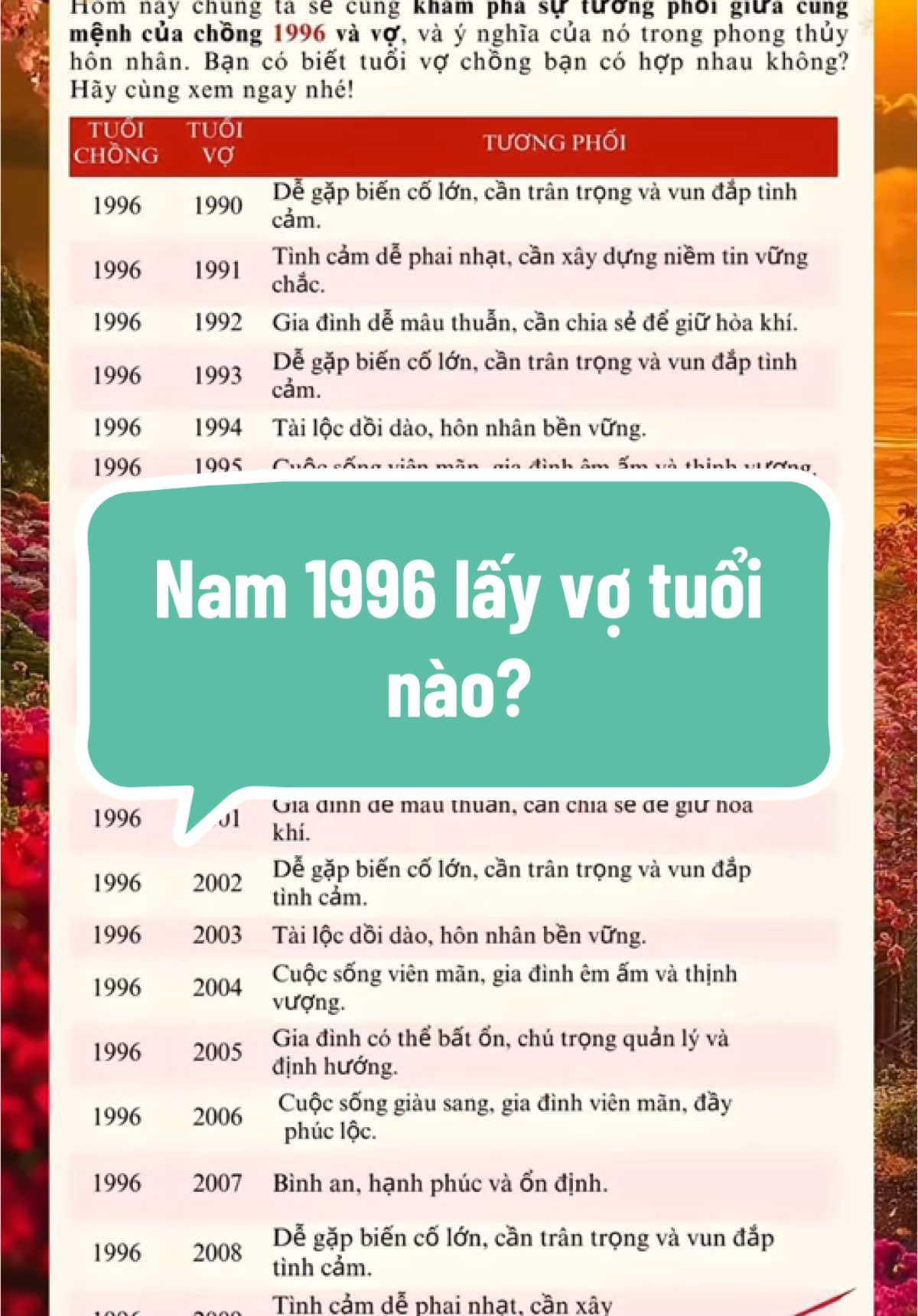 1996 Bính tí nam mạng lấy vợ tuổi nào để được cuộc sống giàu sang Phú quý.              #ungdungthansohoc #tinhduyen #vanhan #sunghiep #xuhuong #xuhuongtiktok #my_thansohoc 