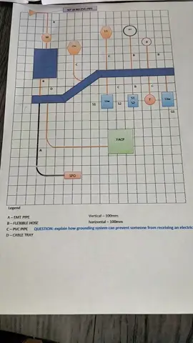 easy tip kung paano maka pasa ng NC II part 1#basicwiringdiagram #electricinstallation #electricaldiagram #NCII 