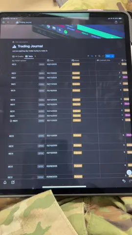 If yall need a app to journal yall trades, I use Notion. I like it & this is where I journal all my trades!  #daytrader #futuretrading #selfstarter #fypシ 
