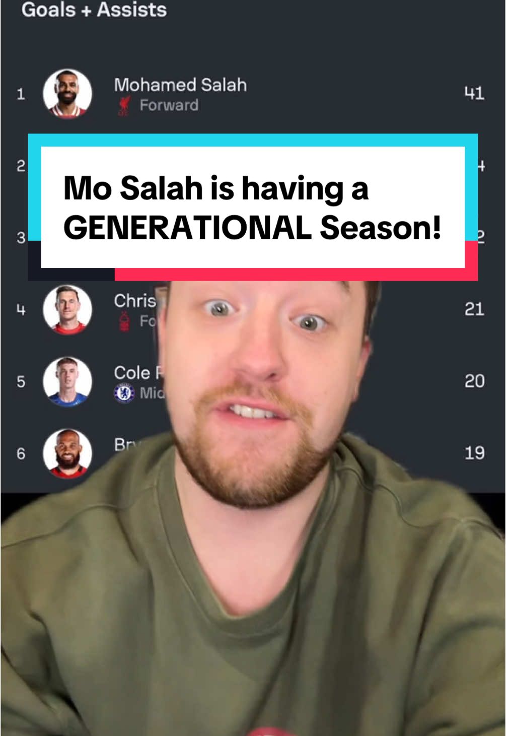 Mo Salah is having a GENERATIONAL Season! More records broken by Mo Salah vs Manchester City today #mosalah #salah #liverpoolfc #lfc #ynwa #manchestercity #rorytalksfootball 