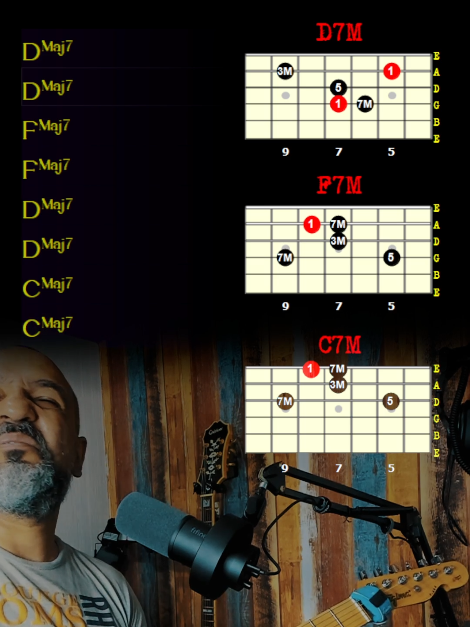 Vamos estudar os arpejos 7ª Maior !!! #guitarsolo #violao #guitarist #pedal #pedalboard #pedalboards #guitarristas #guitarcover #guitarsolos #stratocaster #telecaster #violão #intervalos #intervalo #epiphone #jazz #poprock #tablature #samba #bossanova