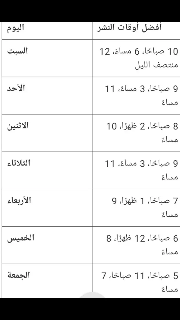وفقًا لدراسات حديثة، تختلف أفضل أوقات النشر على تيك توك في مصر باختلاف الأيام. فيما يلي جدول يوضح الأوقات المثلى للنشر 💡 نصيحة للمبتدئين: #ترند_تيك_توك #اكسبلور #creatorsearchinsights  هذه الأوقات تم تحديدها بناءً على تحليل تفاعل المستخدمين في مصر. ومع ذلك، لتحقيق أفضل النتائج، يُنصح بمراقبة تفاعل متابعيك واستخدام أدوات تحليلات تيك توك لتحديد الأوقات التي يكون فيها جمهورك أكثر نشاطًا. يرجى ملاحظة أن هذه الأوقات قد تتغير بناءً على سلوك المستخدمين والتغيرات الموسمية، لذا من المهم الاستمرار في متابعة وتحليل أداء منشوراتك بانتظام.