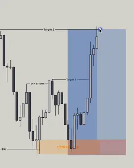 📈 Join my Telegram channel for the latest market updates. Link in bio. #tradinglifestyle #stocktrading #cryptotrading #crypto #forex #tradingmotivation #coinwise 