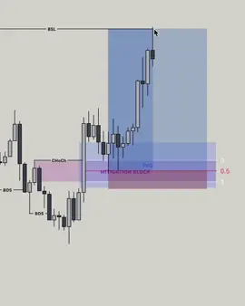 📈 Join my Telegram channel for the latest market updates. Link in bio. #tradinglifestyle #stocktrading #cryptotrading #crypto #forex #tradingmotivation #coinwise 