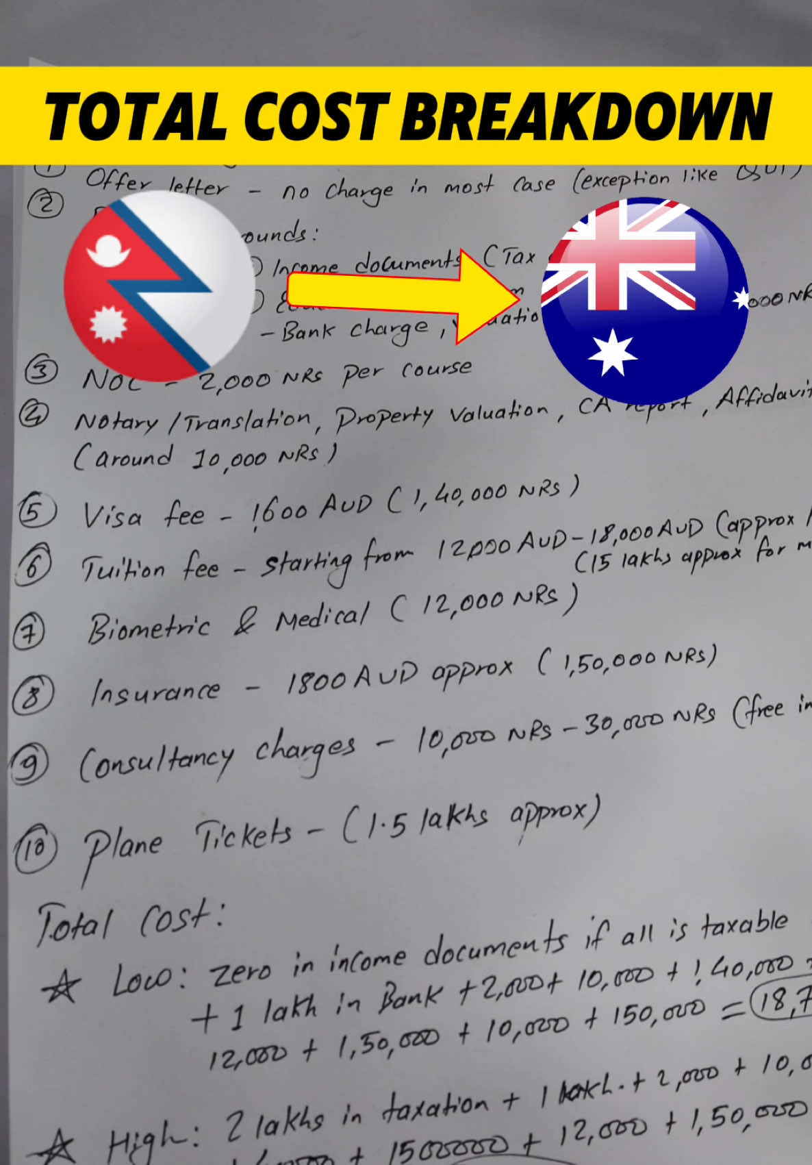 Total Cost Breakdown from Nepal to Australia 🇦🇺 #nepaltoaustralia #fyp #foryou #studyabroadfromnepal #aayush1 #nepaltoaustralia🇳🇵🇨🇰 #nepaleseinaustralia #kathmandu #studentvisa #touristvisa #dependent #cost #financial #breakdown #bestconsultancyinnepal #bestconsultancyinkathmandu 