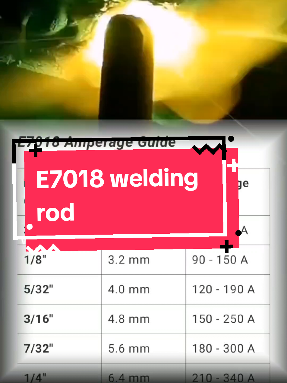 E7018 Welding Rod: Amperage Guide and Best Practices #Welding #StickWelding #SMAW #WeldingLife #WeldingTips #WeldingRod #MetalFabrication #E7018 #7018Welding #7018Rod #LowHydrogenElectrode #WeldingElectrode #WeldingSettings #WeldingAmperage #WeldingGuide #WeldingTechniques #WeldingSettings #WeldLikeAPro