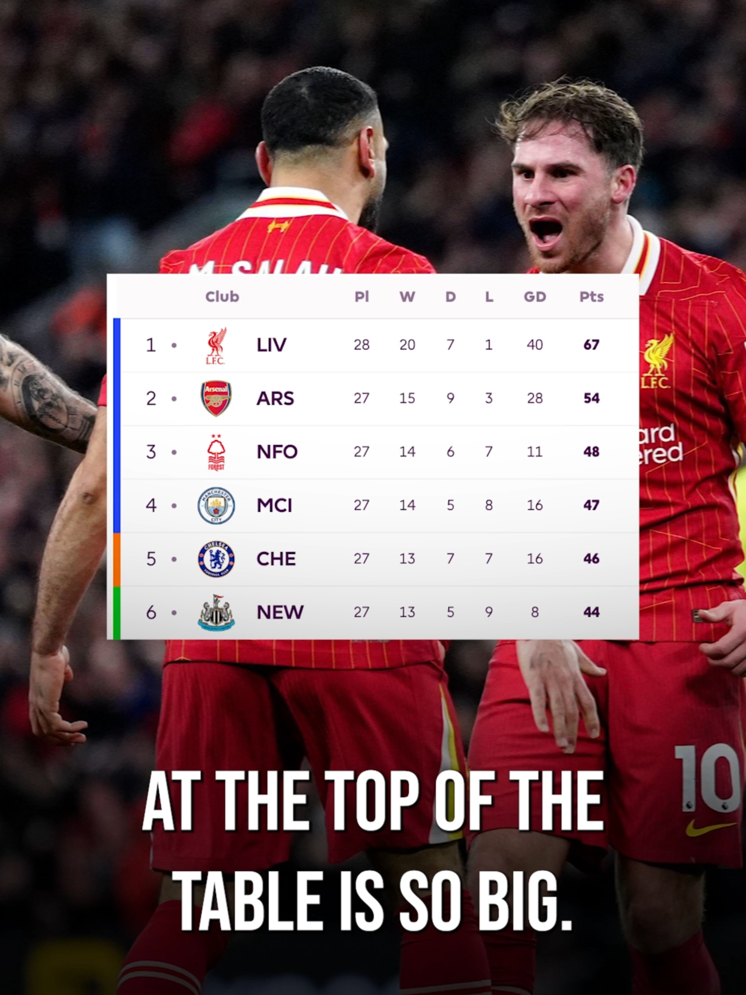 You have to give the Liverpool staff their flowers 👏💐 | #therestisfootball 