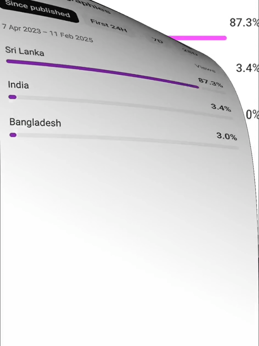 Top Geographies on My YouTube Channel ❤️😘  #topgeographies #topyoutubegeographies #countries #yt #viralvideo #viralshorts #fyp #foryou #1millionaudition #srilanka #srilankan_tik_tok🇱🇰 #usa #saudiarabia🇸🇦 #ytshorts #viraltiktok #viralaudition #1ontrending #trending #trendingvideo #viral #goviral #1millionviews #techgenealogy #techtips #techtipsandtricks #allisland 