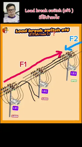 Load break switch sf6 มีไว้ทำอะไร #ไฟฟ้ากําลัง #sf6 #ไฟฟ้าแรงสูง 