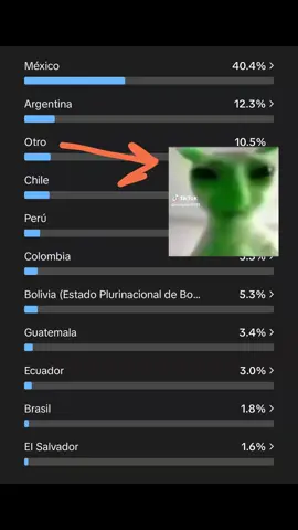Zib zib zib 🗣️‼️🔥🔥🔥🔥 Únete a mi sv de discord 🔥: https://discord.gg/4DZNGVUS Tengo hambre #hambre #miado #basura #contenido #momos #contenidorandom #waos #N #i #G #G #a 