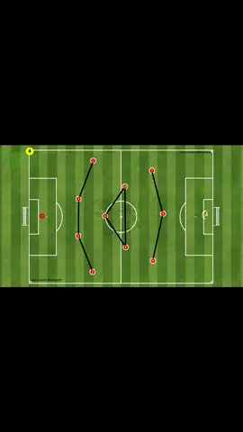 433 pressing movement & Changing the tactical system We will examine the tactical systems when playing in the top, middle and bottom blocks. In the top block, the team deploys in the classic 1-4-3-3 system. The two wingers help the striker with the pressing, while the second line consists of three midfielders #football #footballer #footballplayer #footballseason #Soccer #sport #tutebol #futbol #viral #explore #repost 