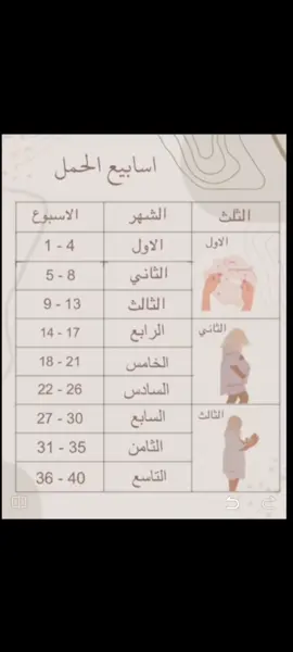 🥹💙 #حوامل_انو_شهر_صرتي🥺🤍 #حوامل_كيوت #هذا_خلصنا_منه_قولوله_باي_باي💃🏼💃🏼 #ادعولي_اقوم_بي_السلامة🥰 #اللهم_احفط_لي_جنيني #شعب_الصيني_ماله_حل😂😂 #ستوريات #فرحتي_الاولى👼🏻 #رمضان_كريم #حركة_الاكسبلور #جنيني💙 #مالي_خلق_احط_هاشتاقات 