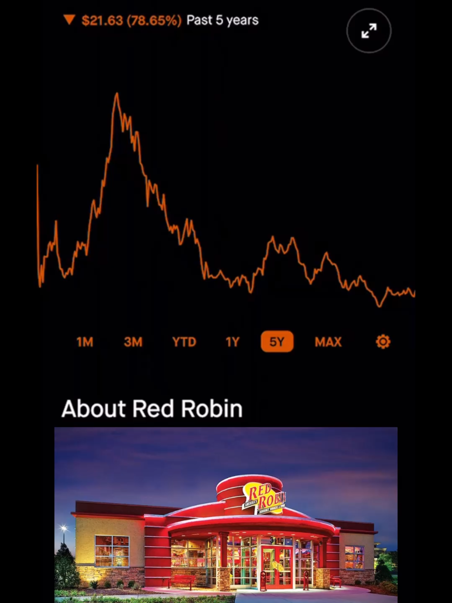 Red Robin is now Bankrupt‼️Their stock is at an All Time Low & they lose SO much money. I'd stay away from this stock #stocks #stockmarket #redrobin 