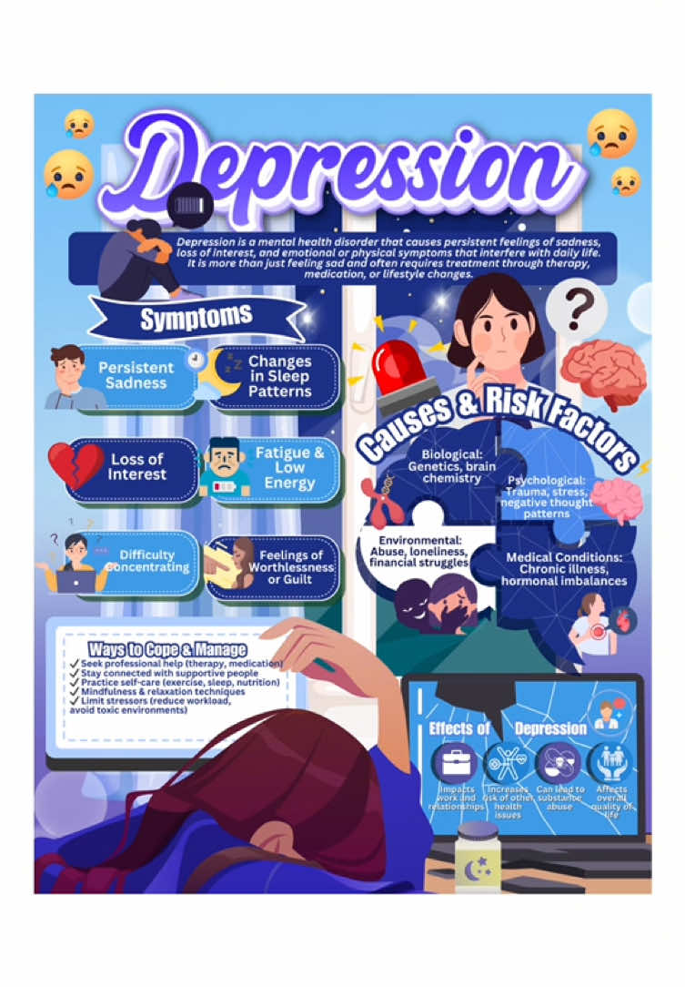 🛒TEMPLATE FOR SALE 🐰 Depression ₱200 ✅This template is available for purchase at raket.ph ✅For commissions, you can DM me on IG or FB for the price details and additional information. #infographic #poster #pubmat #canva #depressionanxiety #depressionawareness #depress #MentalHealth #mentalhealthmatters #healthtok #studytok 