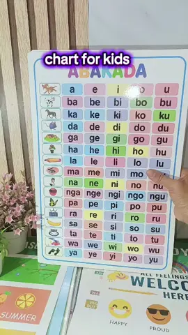 Abakada English Chart For Kid #chartforkidsfreeshipping #chartforkids #charteducationalforkids #kidslearningchartset #learningmaterialsforkids 