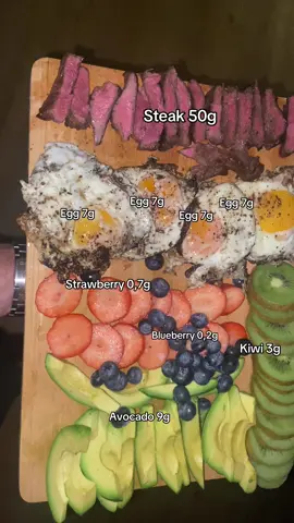 How I see my meals #fy #steak #FoodLover #FoodTok #gymmotivation #gym #Fitness 