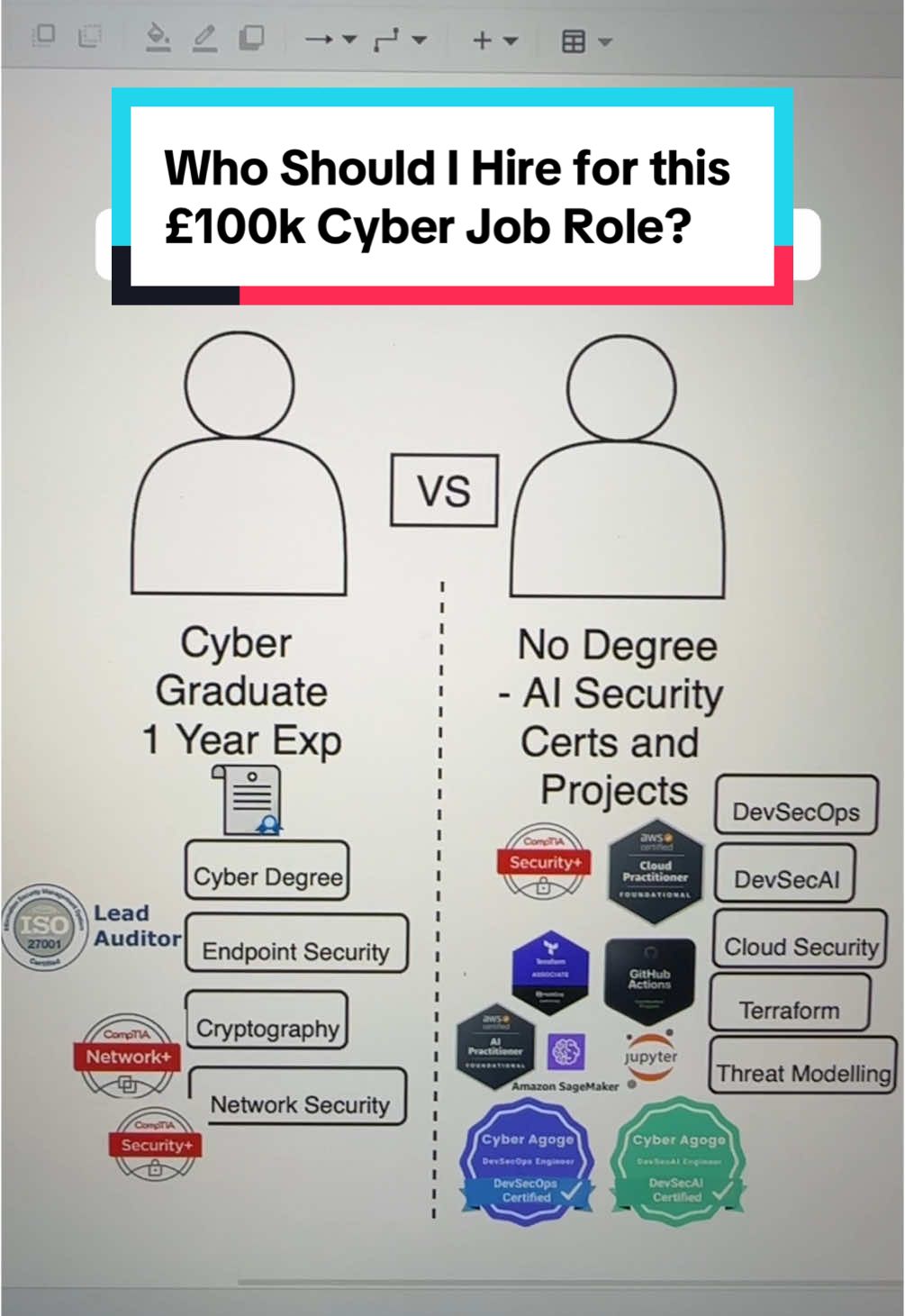 Cyber Security has changed. #cybersecurity #upskill #technology #degree #university 