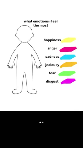What emotions do I feel the most? I wanted to try this art trend thing #animation #blender #digitalart #fyp #whatemotionifeelthemost #emotion