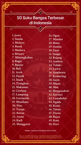 50 Suku Bangsa Terbesar di Indonesia