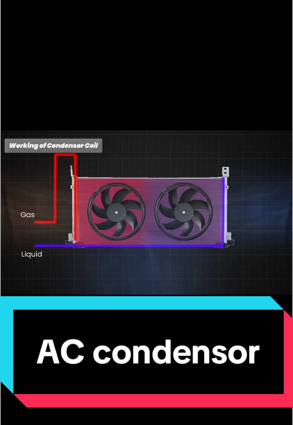 Working principle of automobile air conditioner condenser/auto AC condenser#automobile #automotive #AutoParts #acparts #AutoParts #condenser #accondenser #car #system #Yixiang 