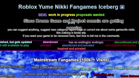 the iceberg: https://icebergcharts.com/i/Roblox_Yume_Nikki_Fangames YNOPROJECT: https://ynoproject.net/ #fyp #roblox #robloxgames #robloxynfg #robloxyumenikki #dreamgame #projectsomnia #robloxfyp #fypシ゚  #foryoupage #robloxdreamgame #robloxprojectsomnia