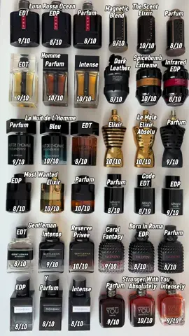 Some ratings for you!! #parfum #perfume #fragrance #eaudeparfum #extraitdeparfum #scentoftheday 