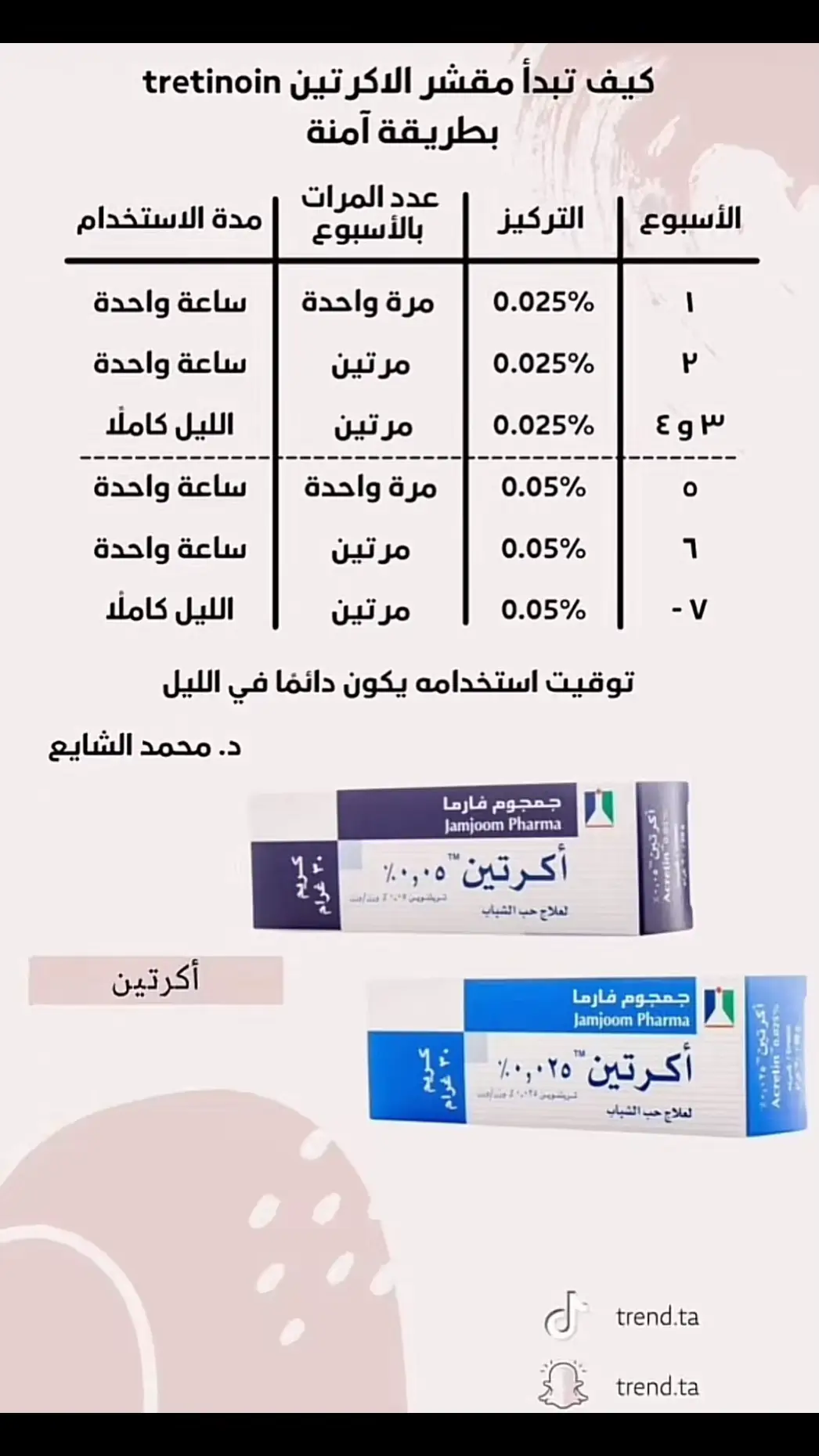 استخدام الأكرتين بطريقة  د.محمد الشايع✍️ #دكتور_محمد_الشايع #اسكين_كير #بنات #اكرتين 