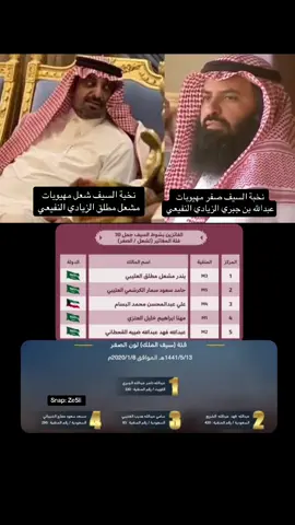 #ترند #اكسبلور #النفعه #رمضان ##الزيادي #الحصيني #السواط #الجعيد #الوذانين #محاوره #الكرشمي #الشيباني #المساعيد #العطاوي #العصمه #النفيعي #العتيبي #الصفيان #لطامات #العضيان #مهيوبات #سمارات#مرعبات#الروقي#برقا 