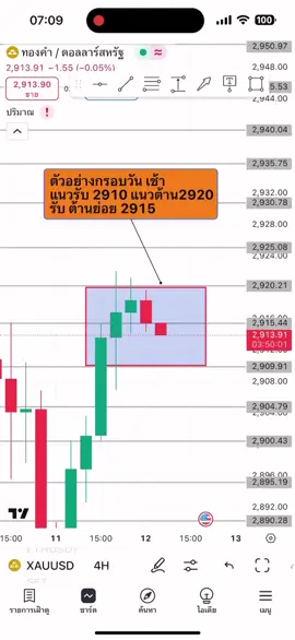 คนมันเพิ่งตื่น เสียงก็จะไร้เรี่ยวแรงหน่อยนะคะ 😄😄 #ครูบิ๋มสอนเทรด #สอนเทรดระบบแม่ปลาปากกาเขียว #เทรดเดอร์ฟูลไทม์ #สอนเทรดforex #พี่เลี้ยงระหว่างทางเทรดเดอร์ 