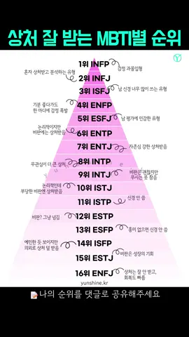 나의 순위를 댓글로 공유해주세요 MBTI 상처받기 쉬운 순위 1.INFP – 
