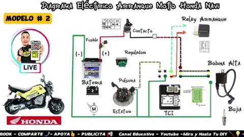 TCI CDI Moto Honda Navi Diagrama Electrico Cables Circuito Instalacion Sistema Arranque #Hondanavi #hondanavi110 #TCImoto #Accesoriosmotos #electricidadmotos