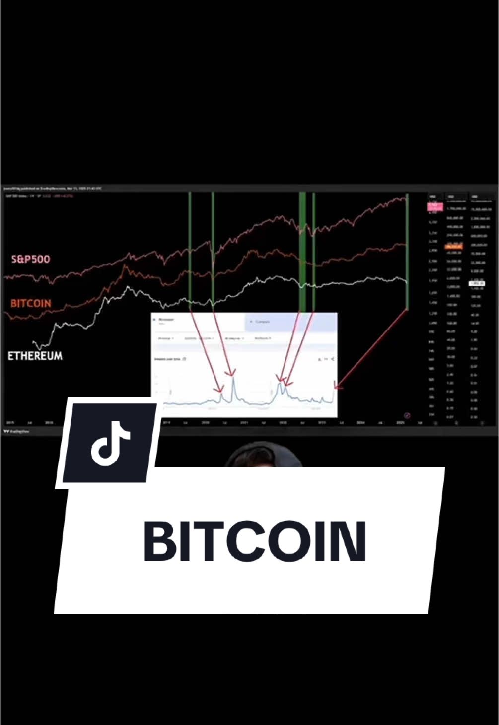 BITCOIN#bitcoin #criptomonedas #ethereum #dogecoin #cripto #crypto #
