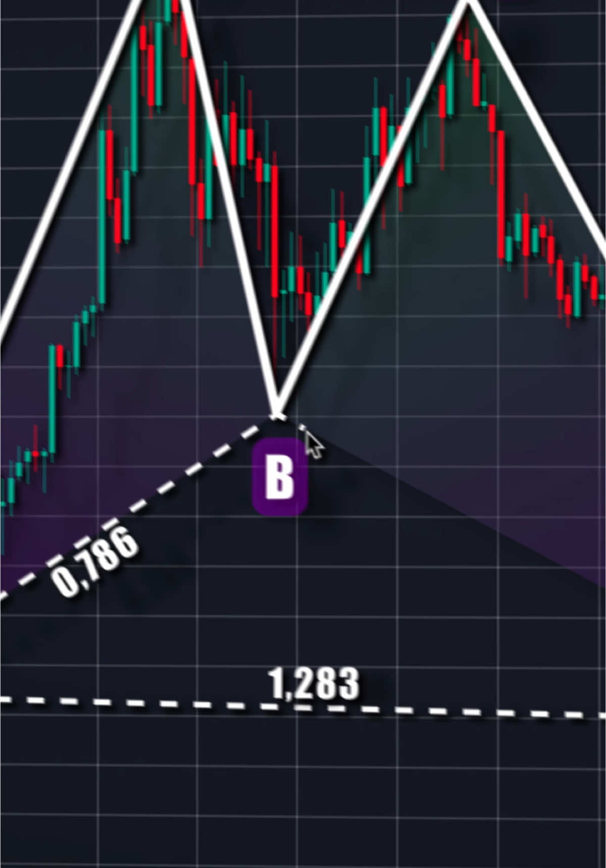 Traders notes 📊 #tradingpattern #tradingview #technicalanalysis #tradingstrategy #stockmarket #finance #successfultrading 