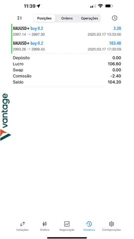17/03/2025 Operação de COMPRA no XAUUSD utilizando o meu indicador FORÇA DAS MOEDAS COM VOLUME. ✅ Para adquirir a Suíte de Força das Moedas com Volume: https://pay.sumup.com/b2c/QXTLSLLB E pra quem está procurando uma corretora confiável, eu gostaria de apresentar a Vantage, uma corretora regulamentada, com mais de 15 anos de mercado e sede na Austrália. Ela é uma excelente opção pra diversificar sem ficar exposto a apenas uma corretora ou a opções sem certificação. Meu link de parceiro na Vantage https://bit.ly/vantagegustavo Me siga nas minhas redes: YouTube: @GustavodeSouzaLimaPereira Instagram: @souzalimagustavo