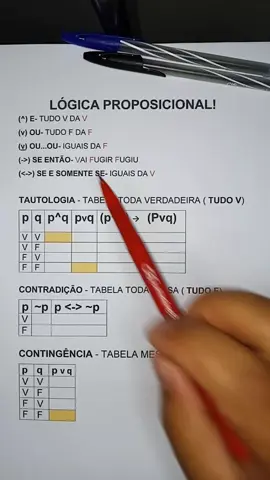 Lógica Proposicional! Tautologia, Contradição e Contingência.        #concurseiro #aula #ensinar #estudiantes #concurso #a #l #u #n #o #1 #0 #estudos #aprovação #bisu #racuntiktok  #CapCut 