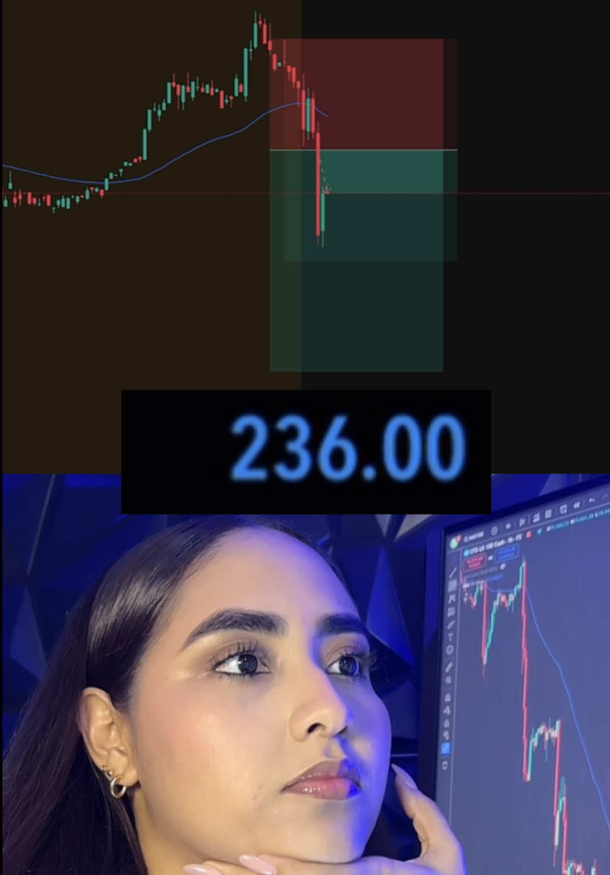 Mercado: AMAZON (AMZN) 📉 Cuenta Financiada: 100k Estrategia: Método 3 pasos  Gráficos: TradingView  #trading #tradingstrategy #daytrading #tradingforex #forextrading 