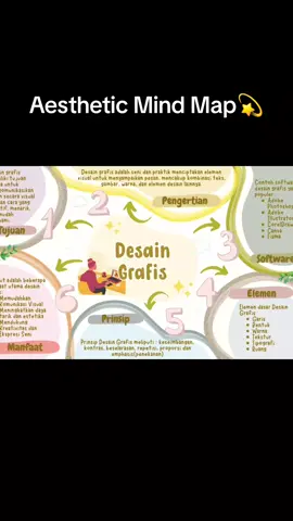 template klik link di bio #template #mindmap #canvaideas #aesthetic #mindmapping #canva #putriiklan #fajar #CapCut 